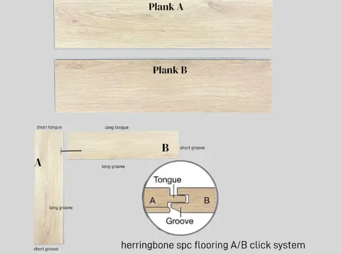 herringbone A:B click system