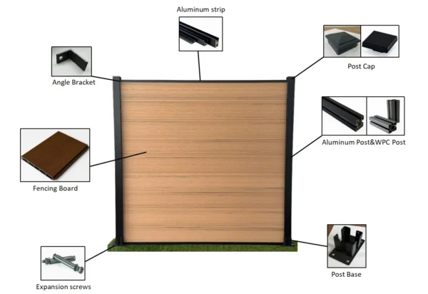 Complete composite fencing system with WPC boards, aluminum posts, rails, caps and fixings